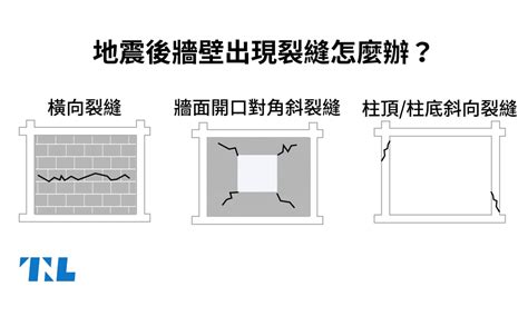 牆壁 裂痕|【圖表】地震後牆壁出現裂縫怎麼辦？先看看是磚牆還。